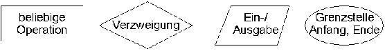 [ Flußdiagramm ]