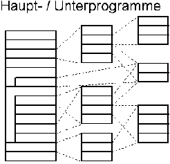 [ Haupt- / Unterprogramme ]