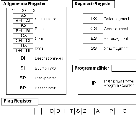[ Prozessor ]